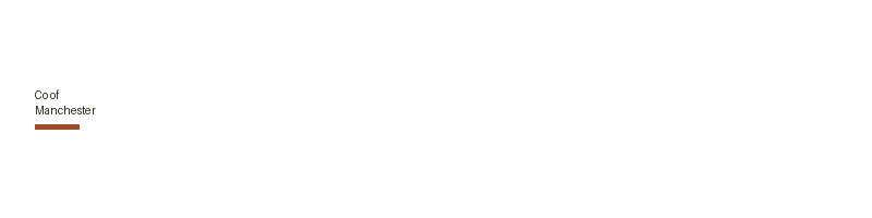 Co of Manchester logo